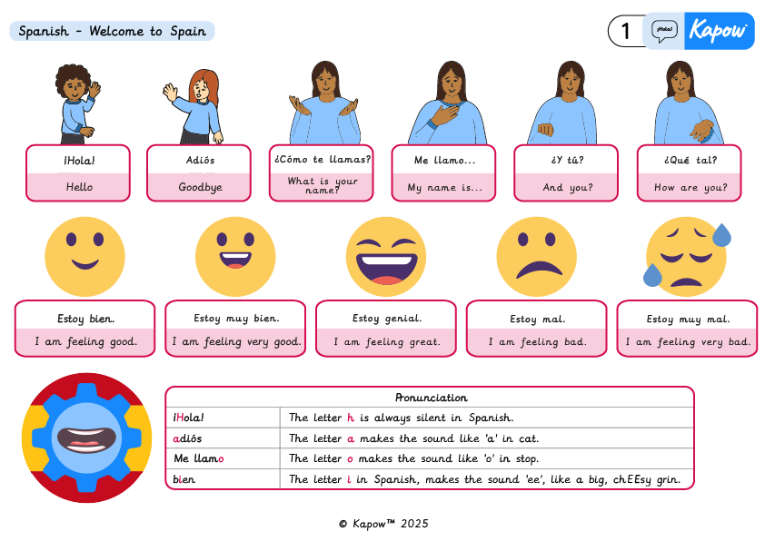 Knowledge organiser – Spanish Y3/4 (B): Welcome to Spain