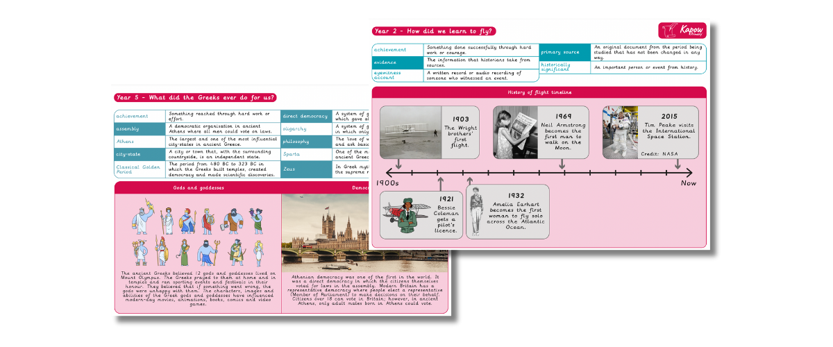 Example of History knowledge organiser