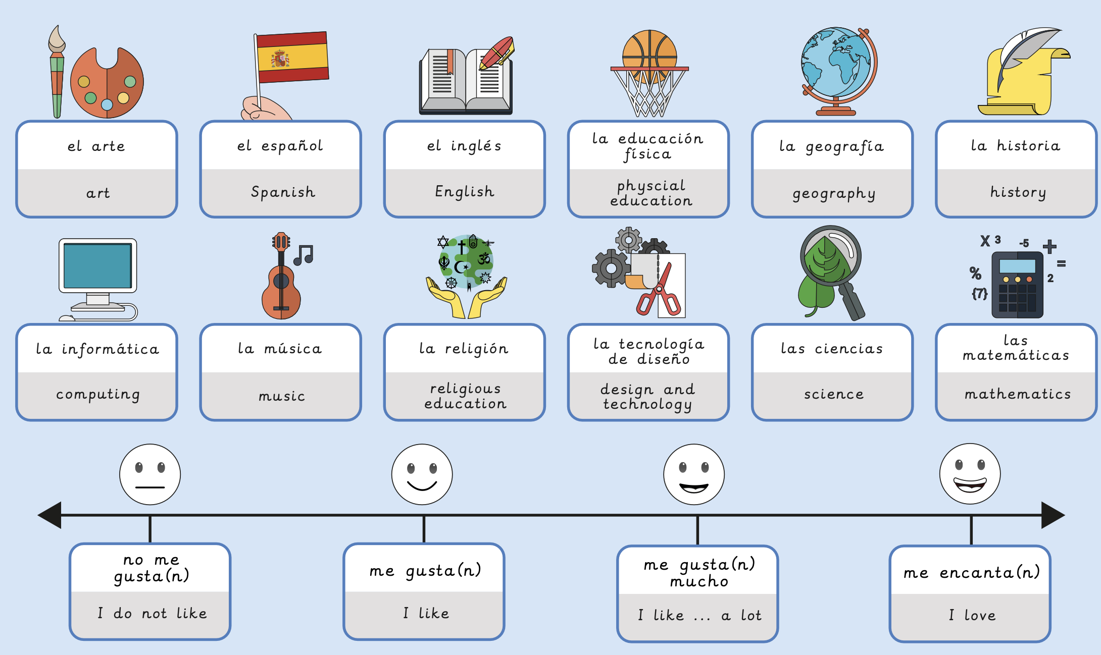 Knowledge organiser – Spanish Year 5/6 (B): School life