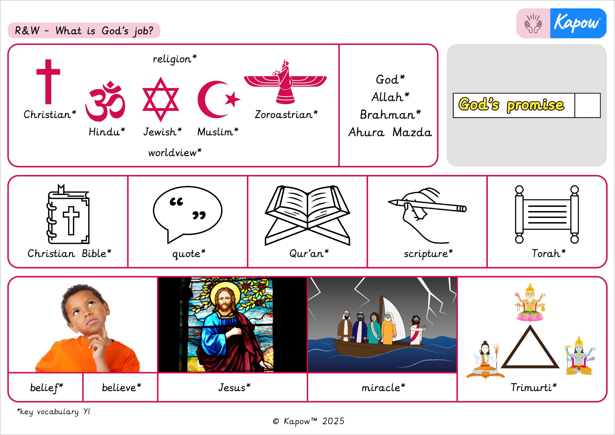 Knowledge organiser – R&W Y1: What is God’s job?