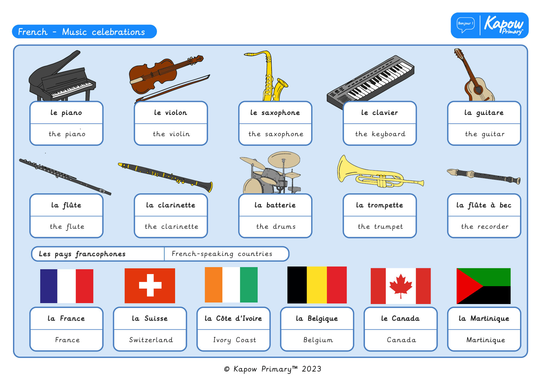 Knowledge organiser – French Y5/6 (B): French music celebrations