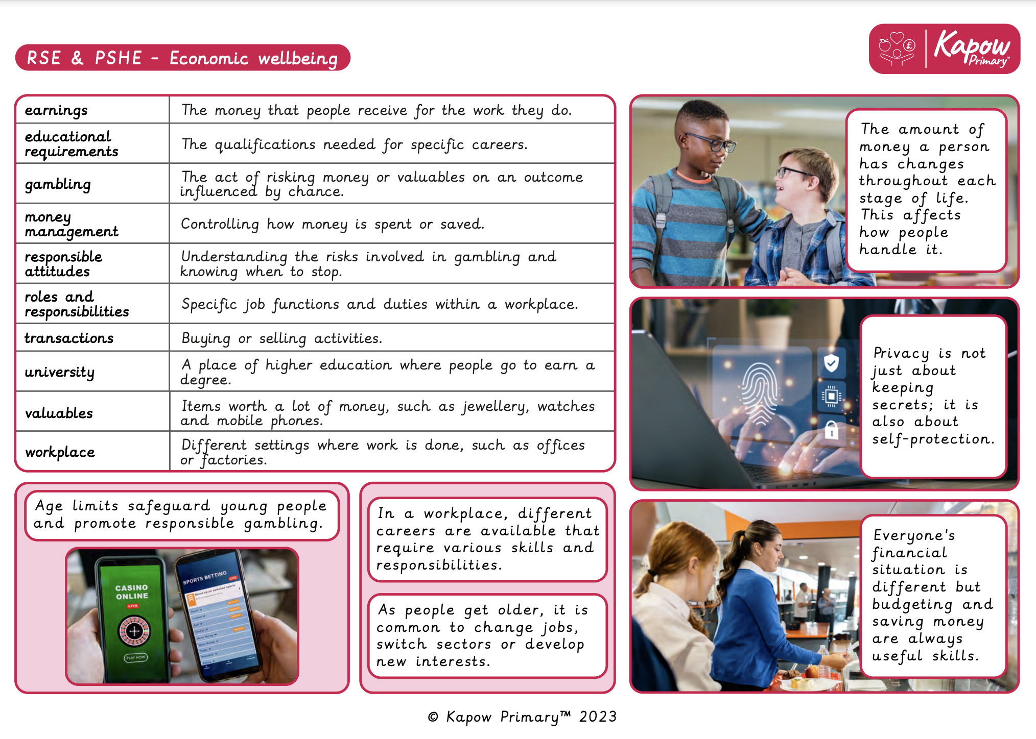 Knowledge organiser: RSE & PSHE – Year 6 Economic wellbeing