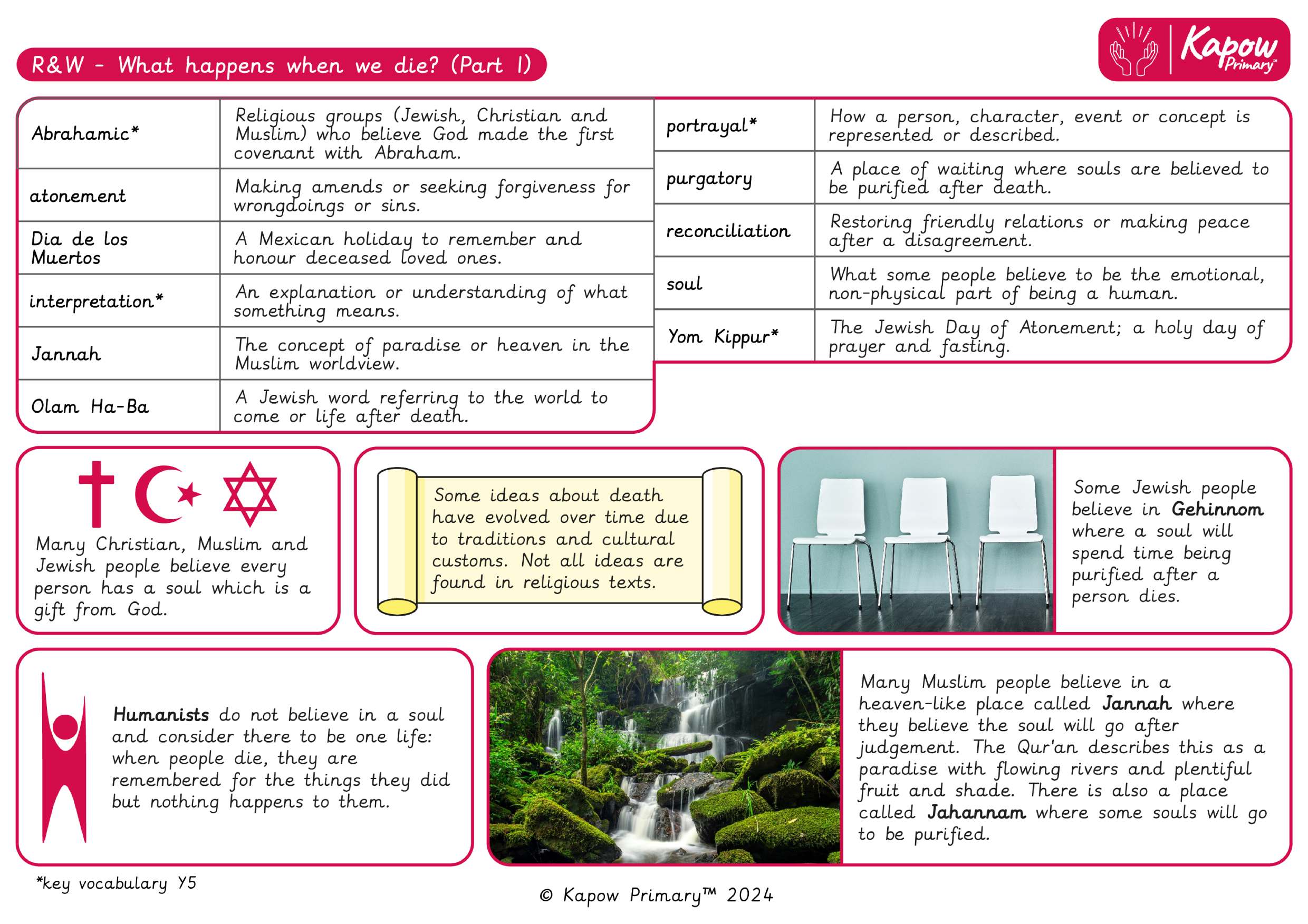 Knowledge organiser – R&W Y5: What happens when we die? (Part 1)