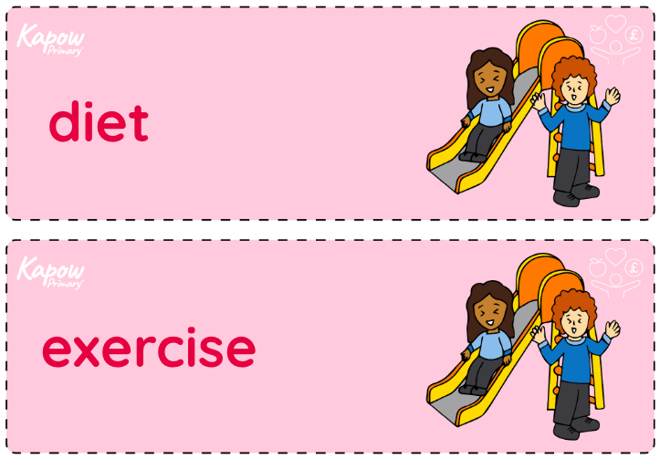 Vocabulary display – RSE & PSHE Y2: Health and wellbeing