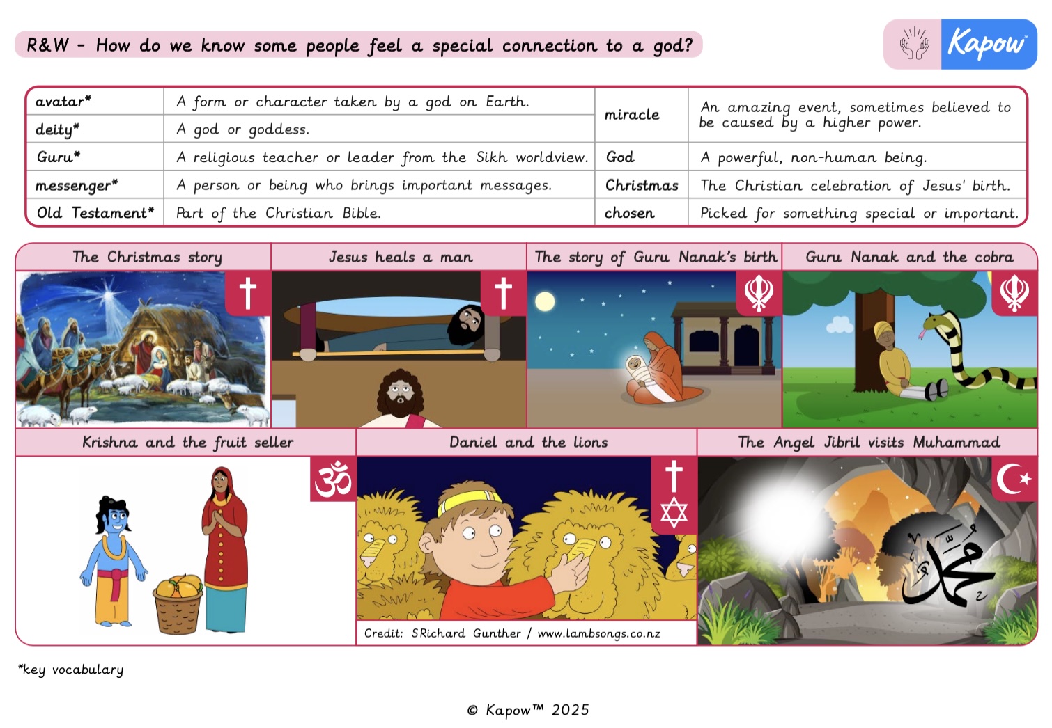 Knowledge organiser – R&W Y2: How do we know some people feel a special connection to a god?