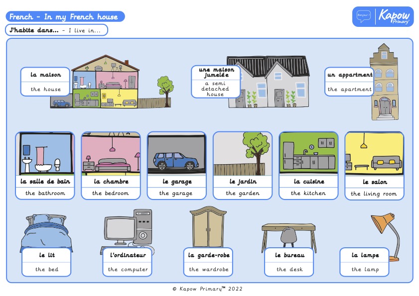 Knowledge organiser: French Y6 In my French house