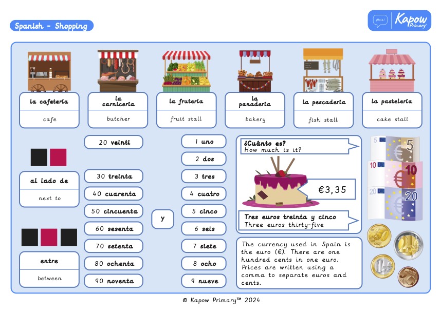 Knowledge organiser: Spanish – Shopping