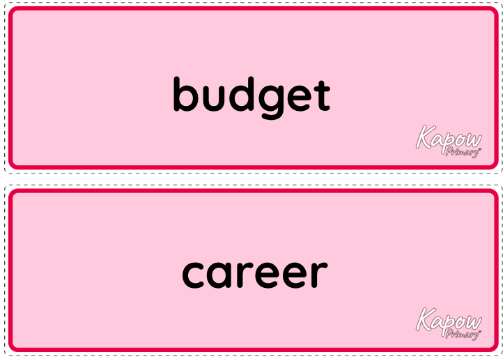 Vocabulary display – RSE & PSHE Y3: Economic wellbeing