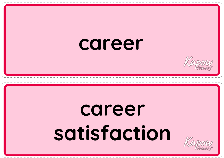 Vocabulary display – RSE & PSHE Y4: Economic wellbeing