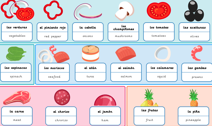 Knowledge organiser: Y5 – Spanish food and drink