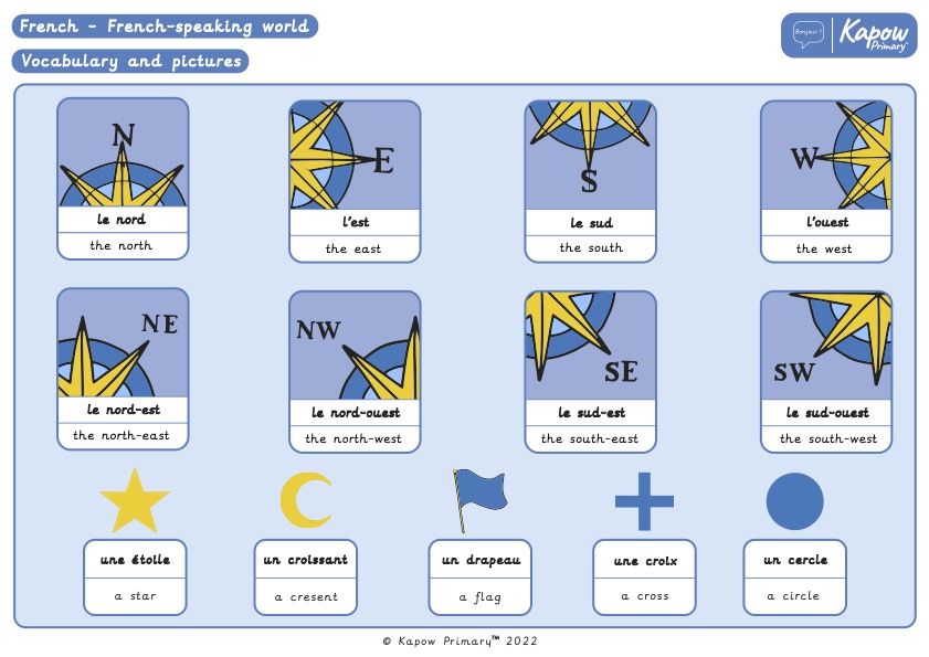 Knowledge organiser: Y5 French-speaking world