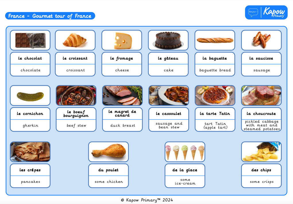 Knowledge organiser: French – Y3/4 Gourmet tour of France
