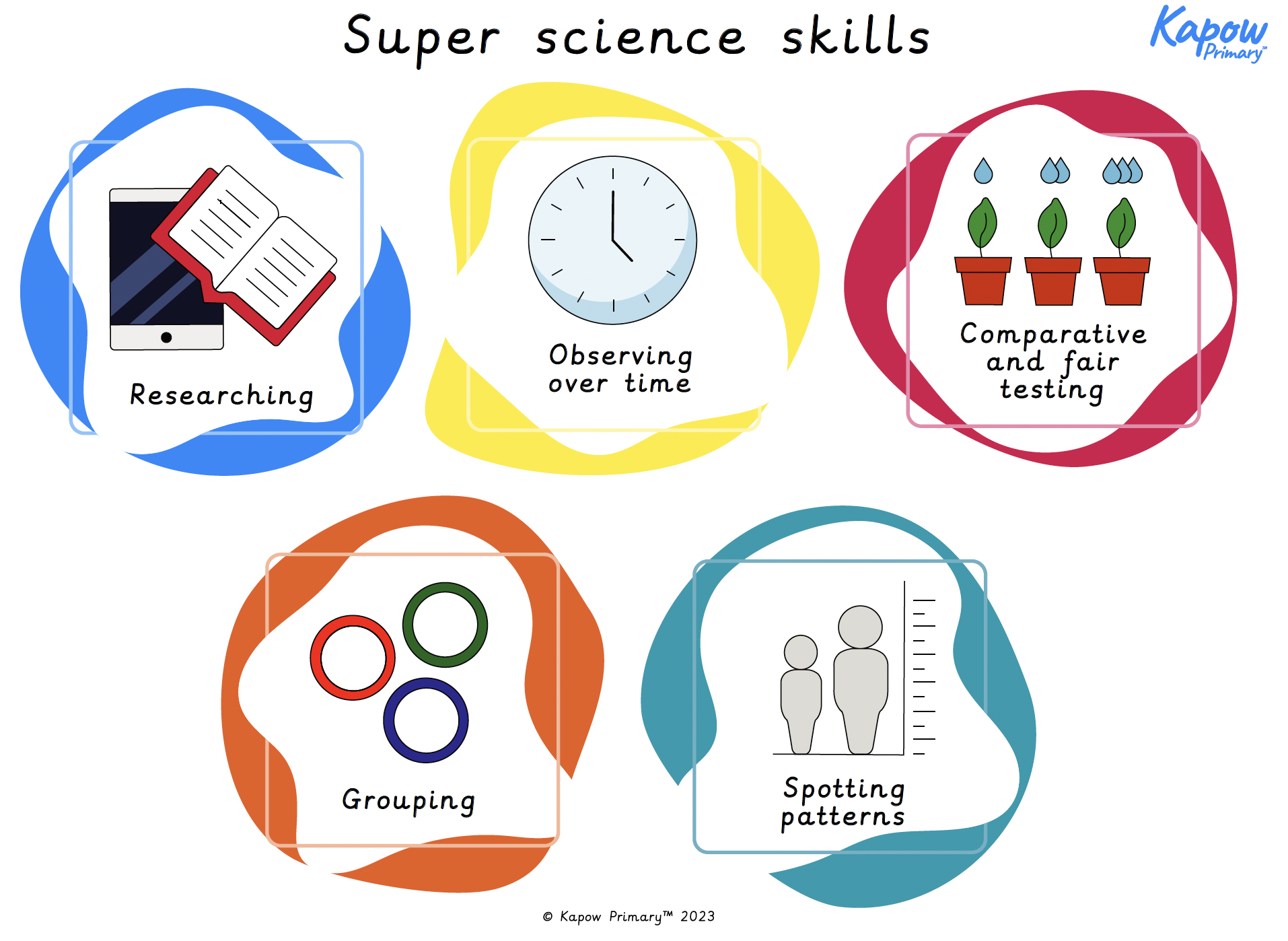 Super Science skills poster (KS1)