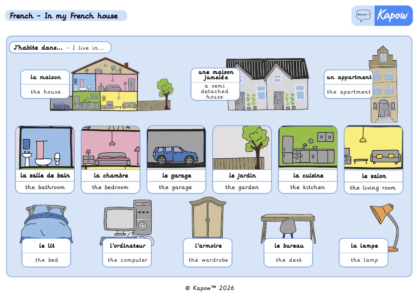 Knowledge organiser: French_Y6_In my French house