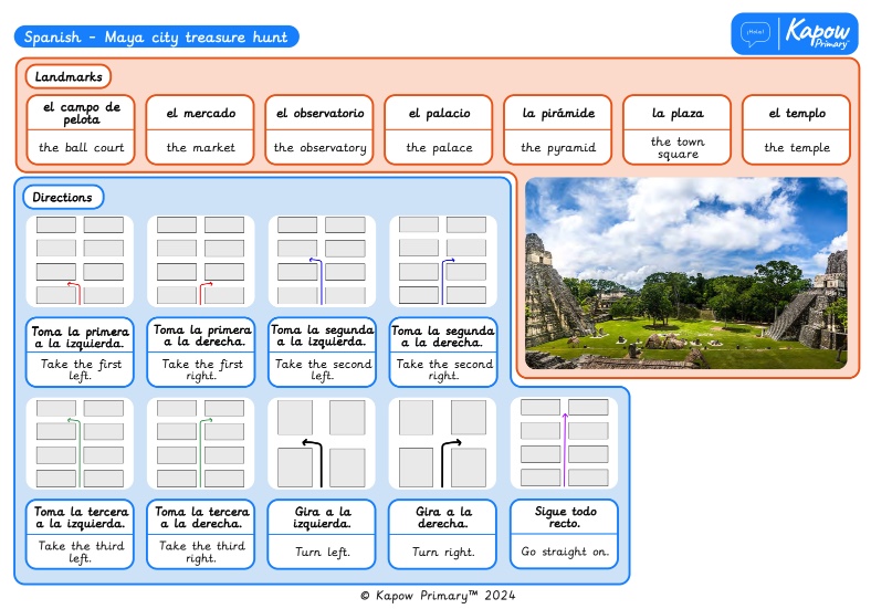Knowledge organiser: Spanish Y5/6 – Maya city treasure hunt