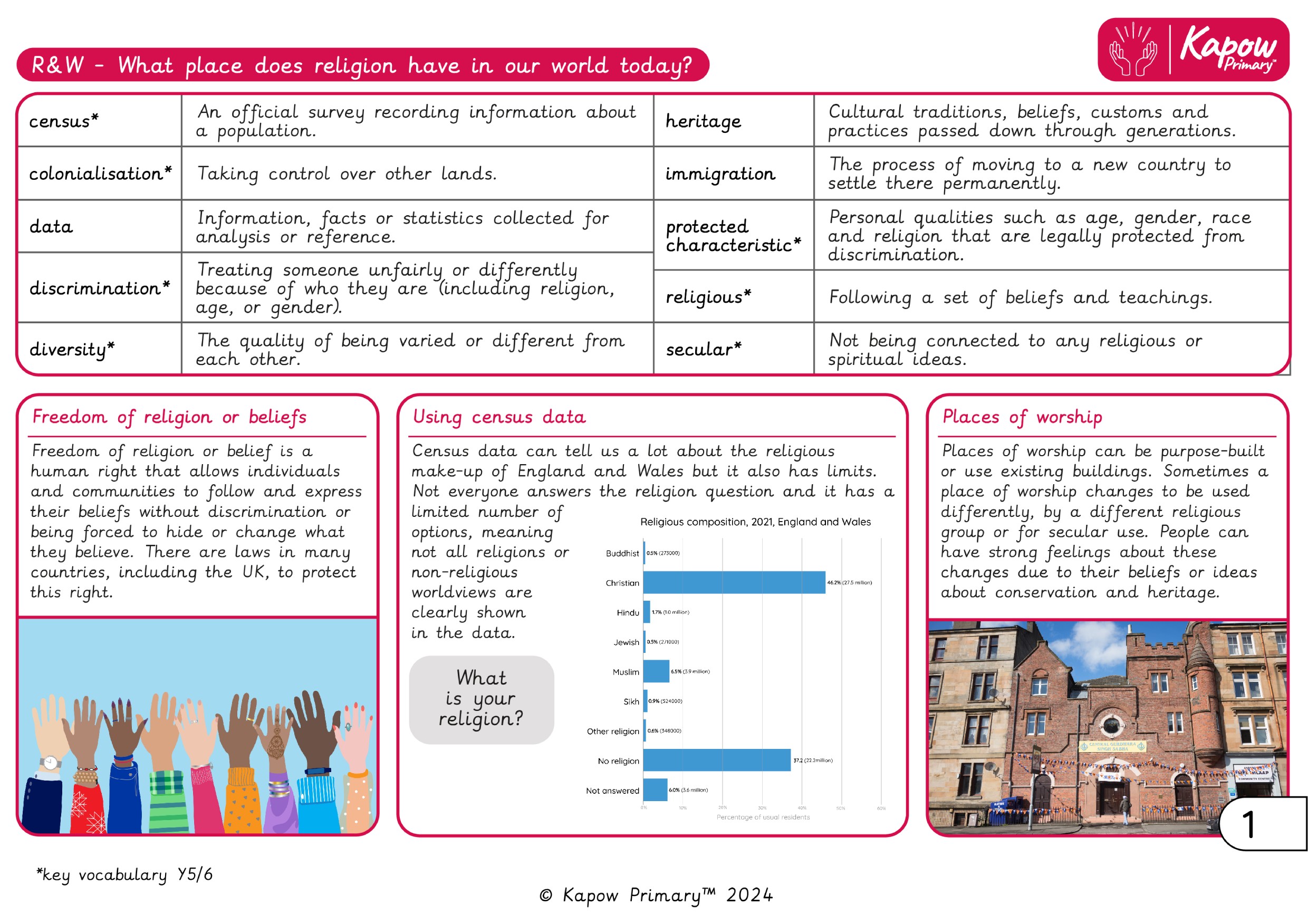 Knowledge organiser – R&W Y5/6 (A): What place does religion have in our world?
