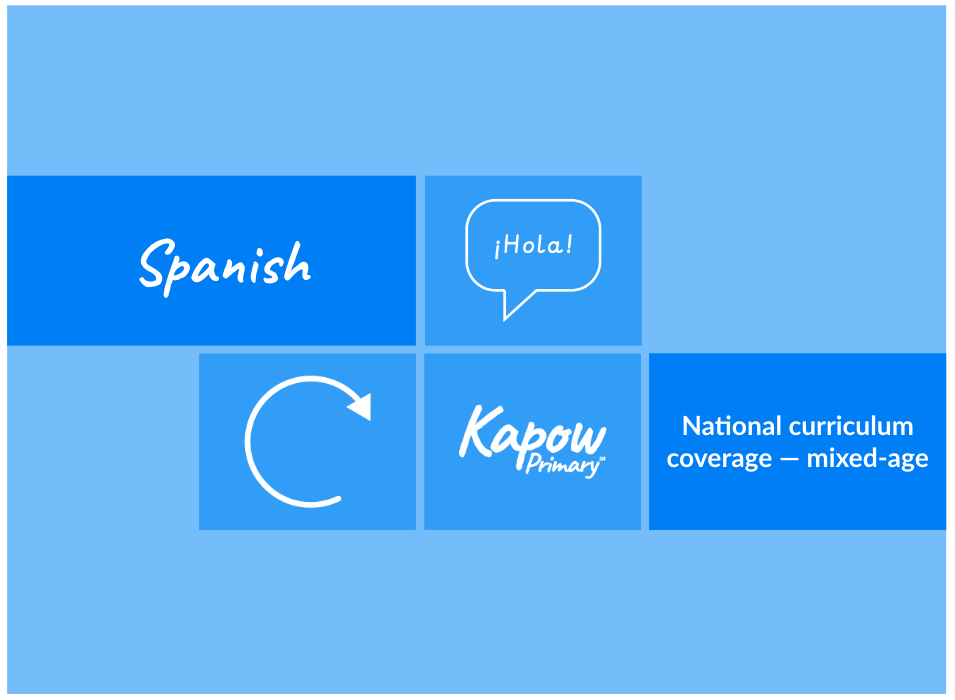 Spanish: National curriculum coverage — mixed-age