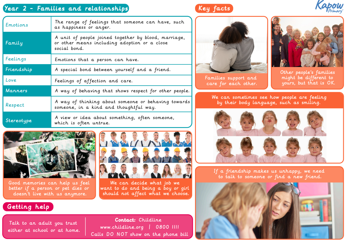 Knowledge organiser: Y2: Family and relationships