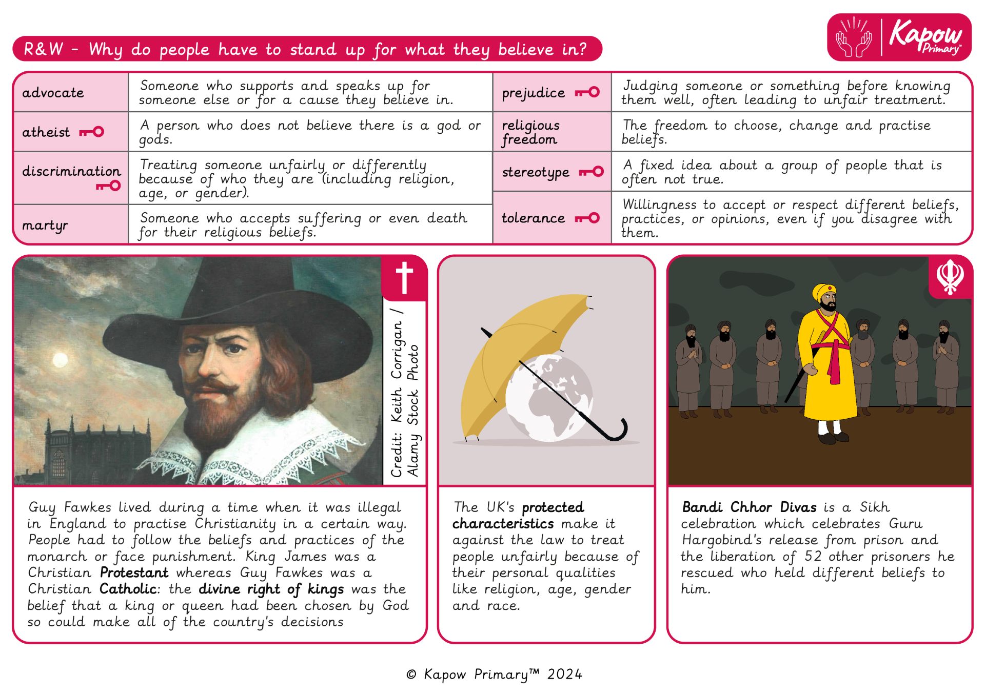 Knowledge organiser – R&W Y5/6 (A): Why do people have to stand up for what they believe in?