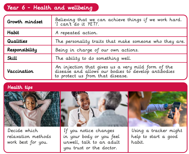Knowledge organiser: RSE & PSHE – Y6 Health and wellbeing