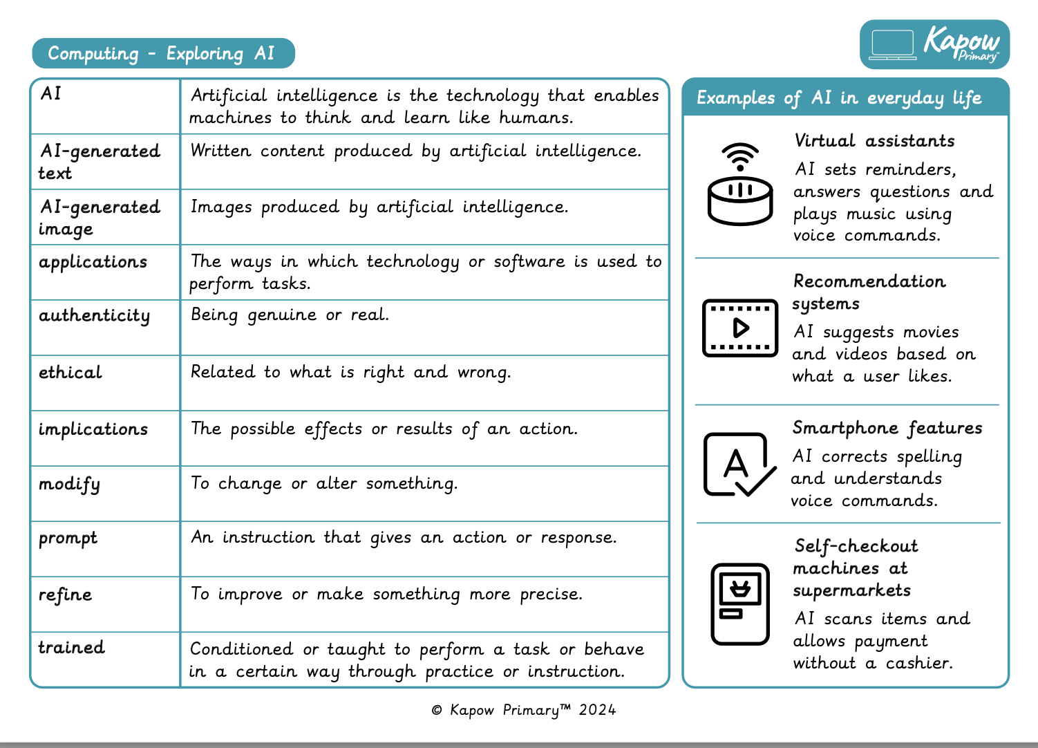 Knowledge organiser: Computing – Y6 Exploring AI