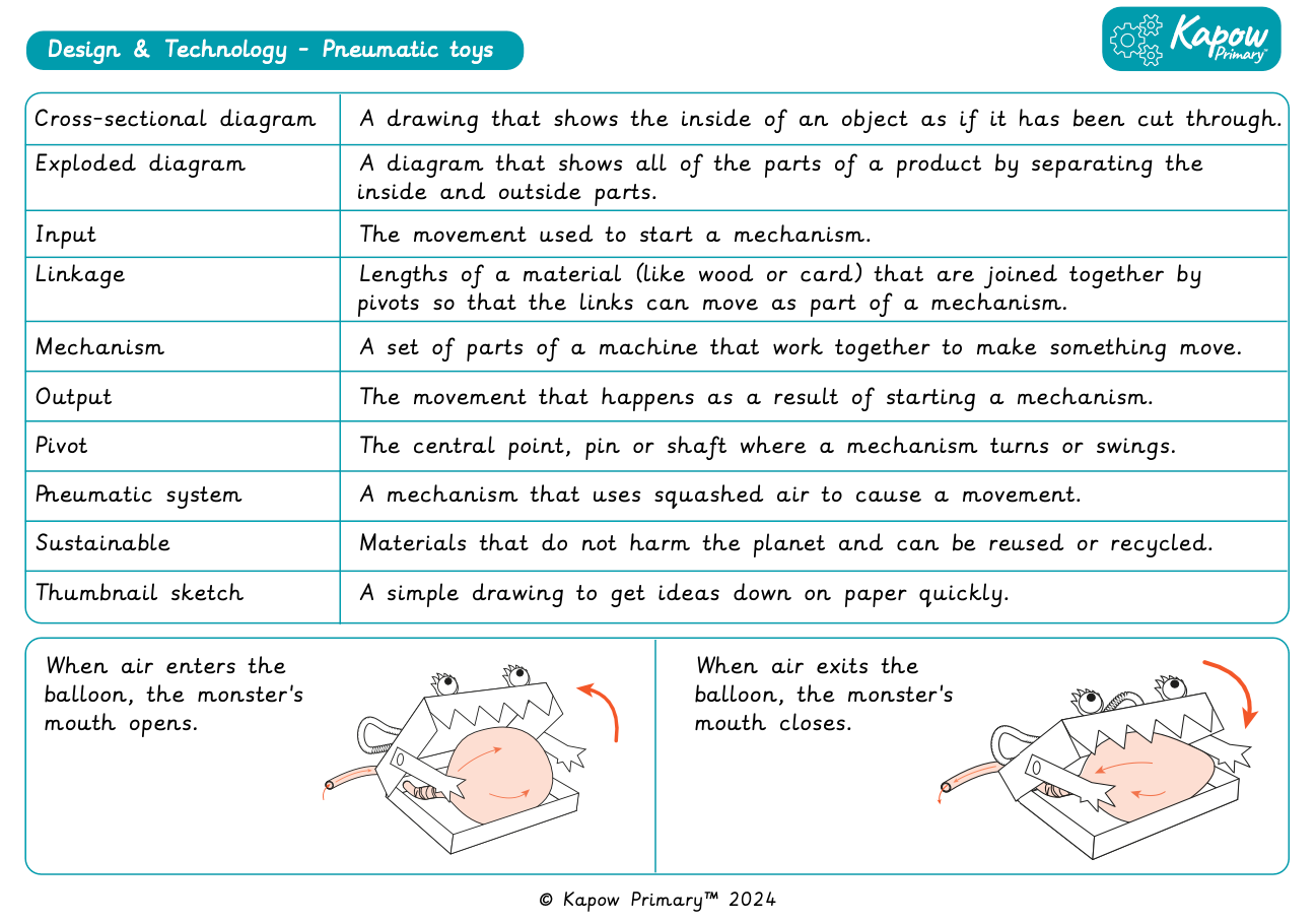 Knowledge organiser – D&T Y3: Mechanical systems: *New* Pneumatic toys