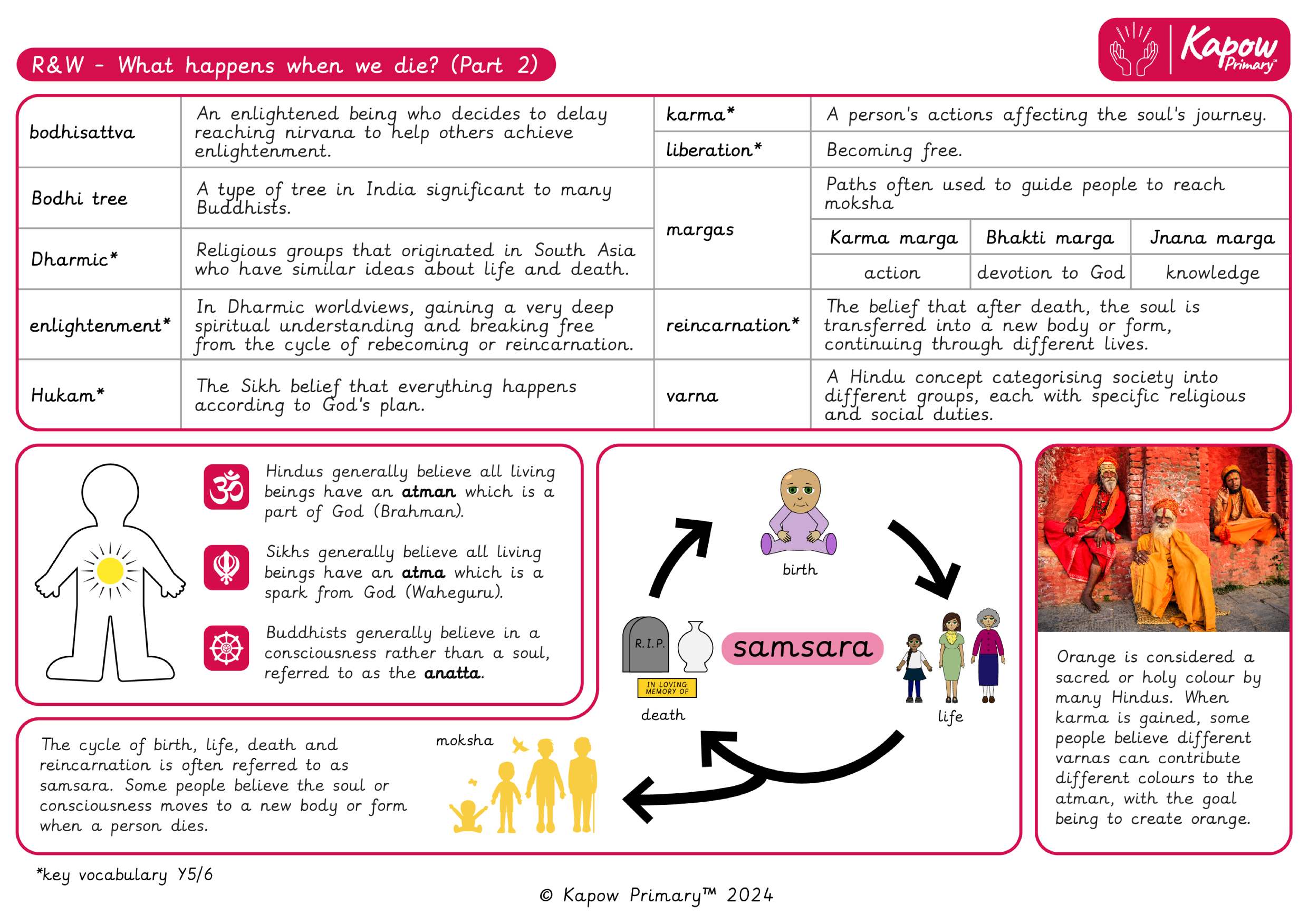 Knowledge organiser – R&W Y5/6 (A): What happens when we die? (Part 2)