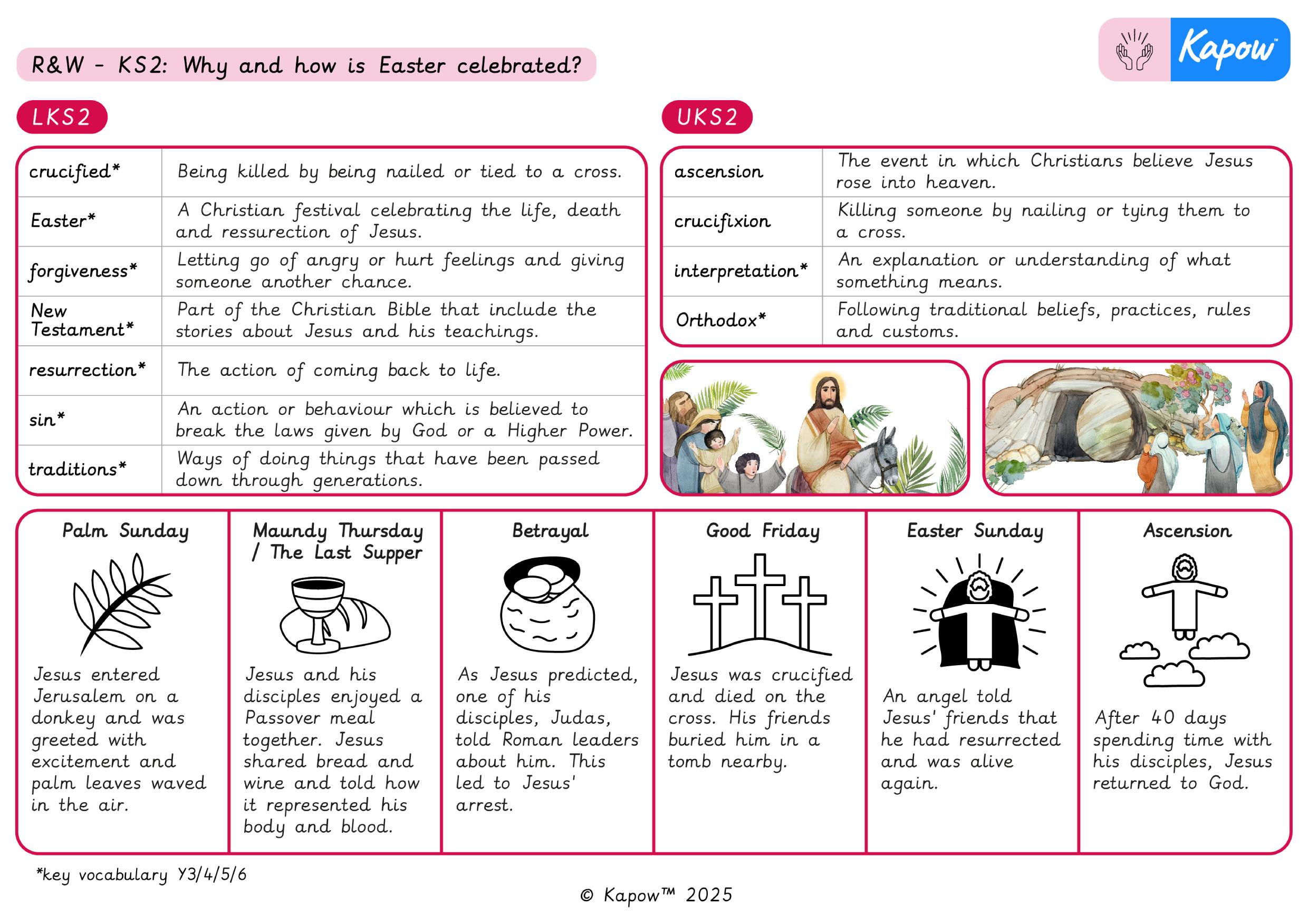 Knowledge organiser – R&W KS2: Why and how is Easter celebrated?