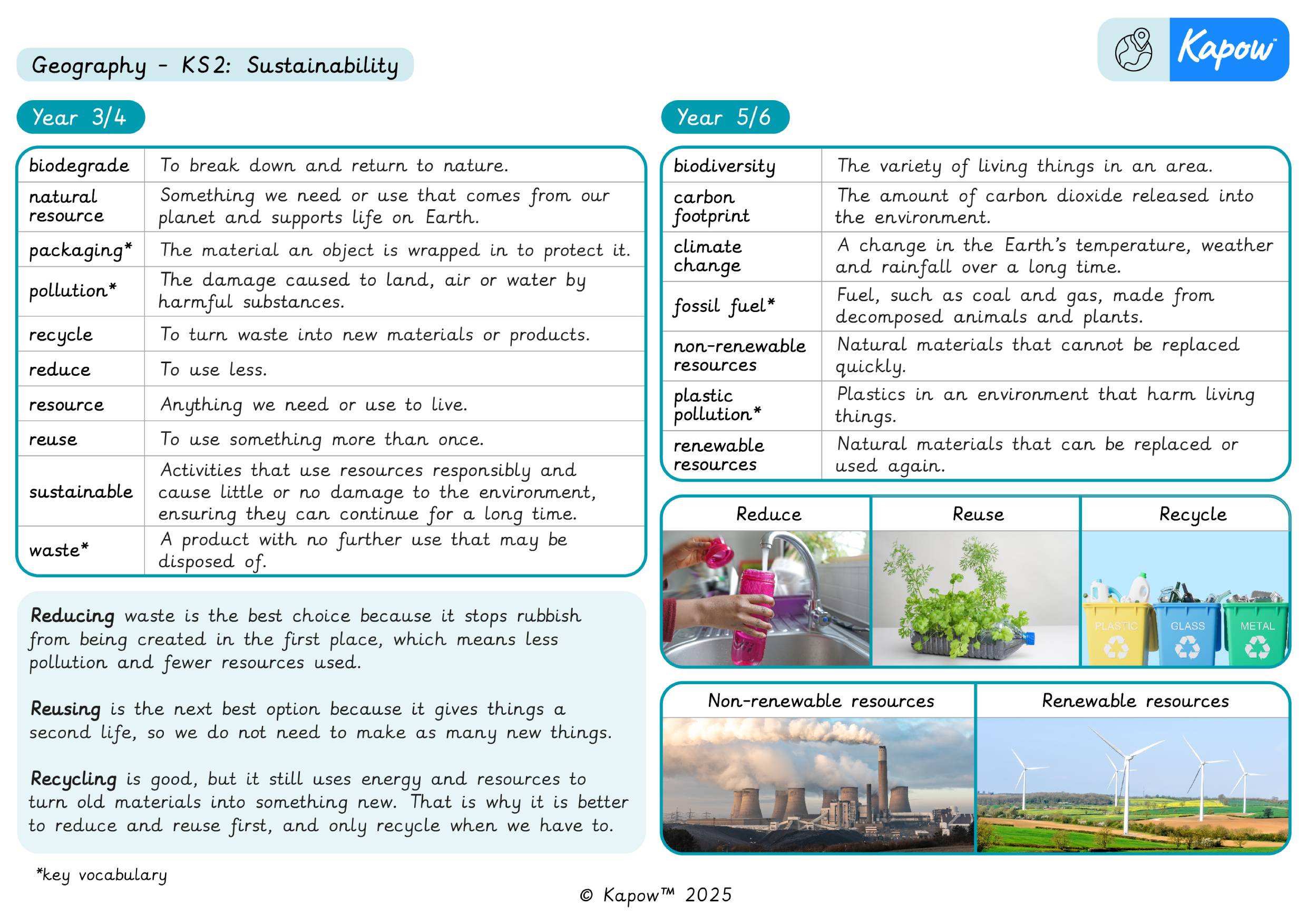 Knowledge organiser: Sustainability KS2