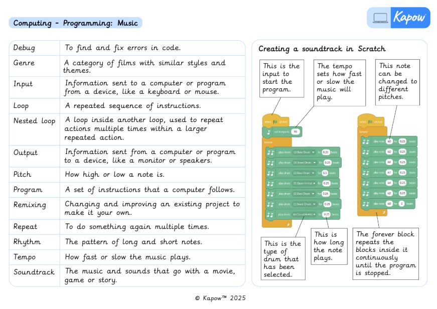 Knowledge Organiser – Computing Y5: *New* Programming: Music