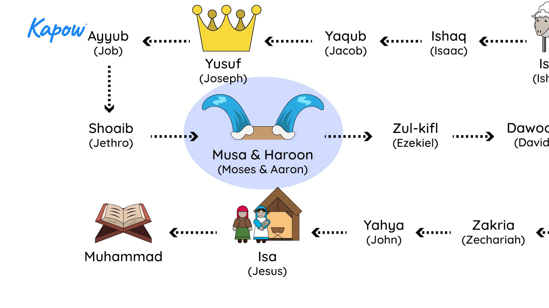 Teacher video: Muhammad as the last prophet