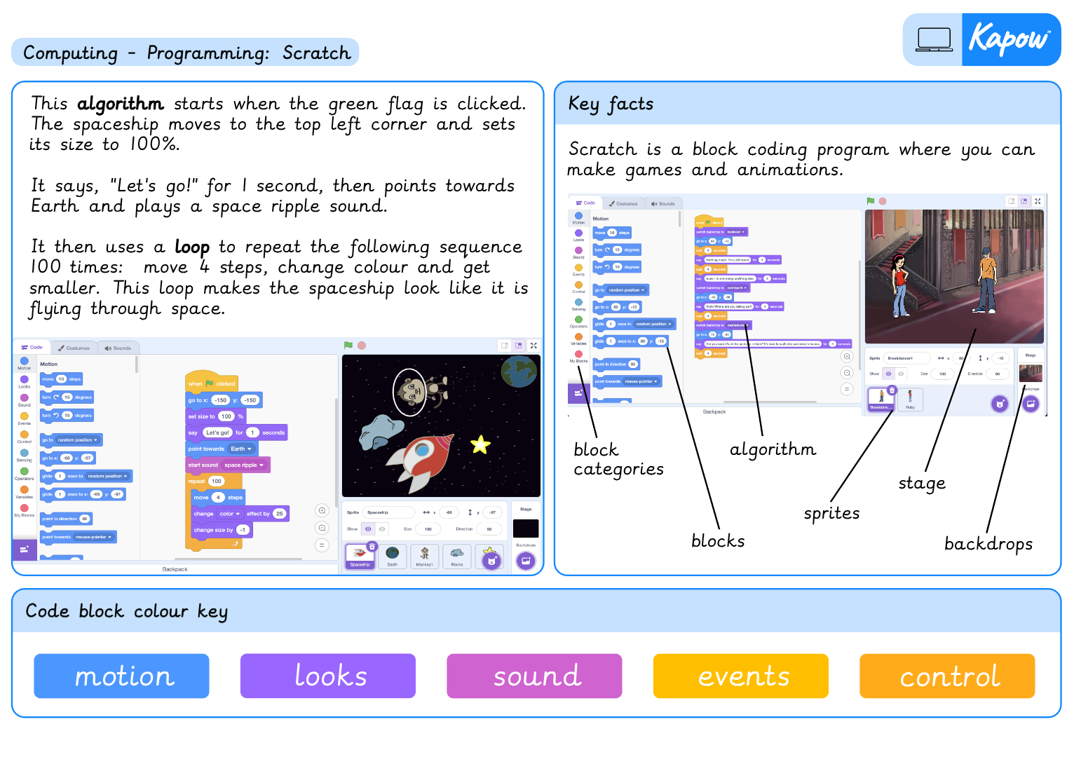 Knowledge organiser – Computing Y3: *New* Programming: Scratch