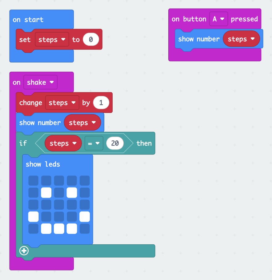 Screenshot of a MakeCode program for a BBC micro:bit that counts steps. The code sets a variable called “steps” to 0 when the program starts. Each time the micro:bit is shaken, the steps variable increases by 1 and the current total is displayed. When the steps count reaches 20, a smiley face LED pattern appears. Pressing button A displays the current number of steps.