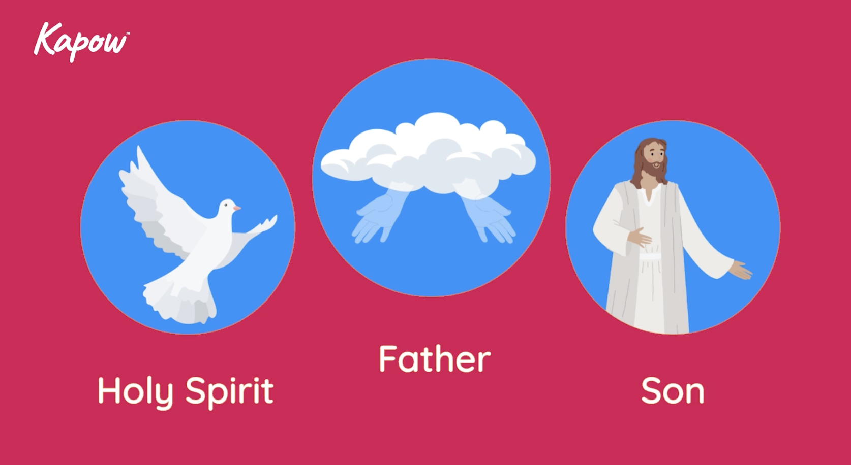 Teacher video: Christian denominations