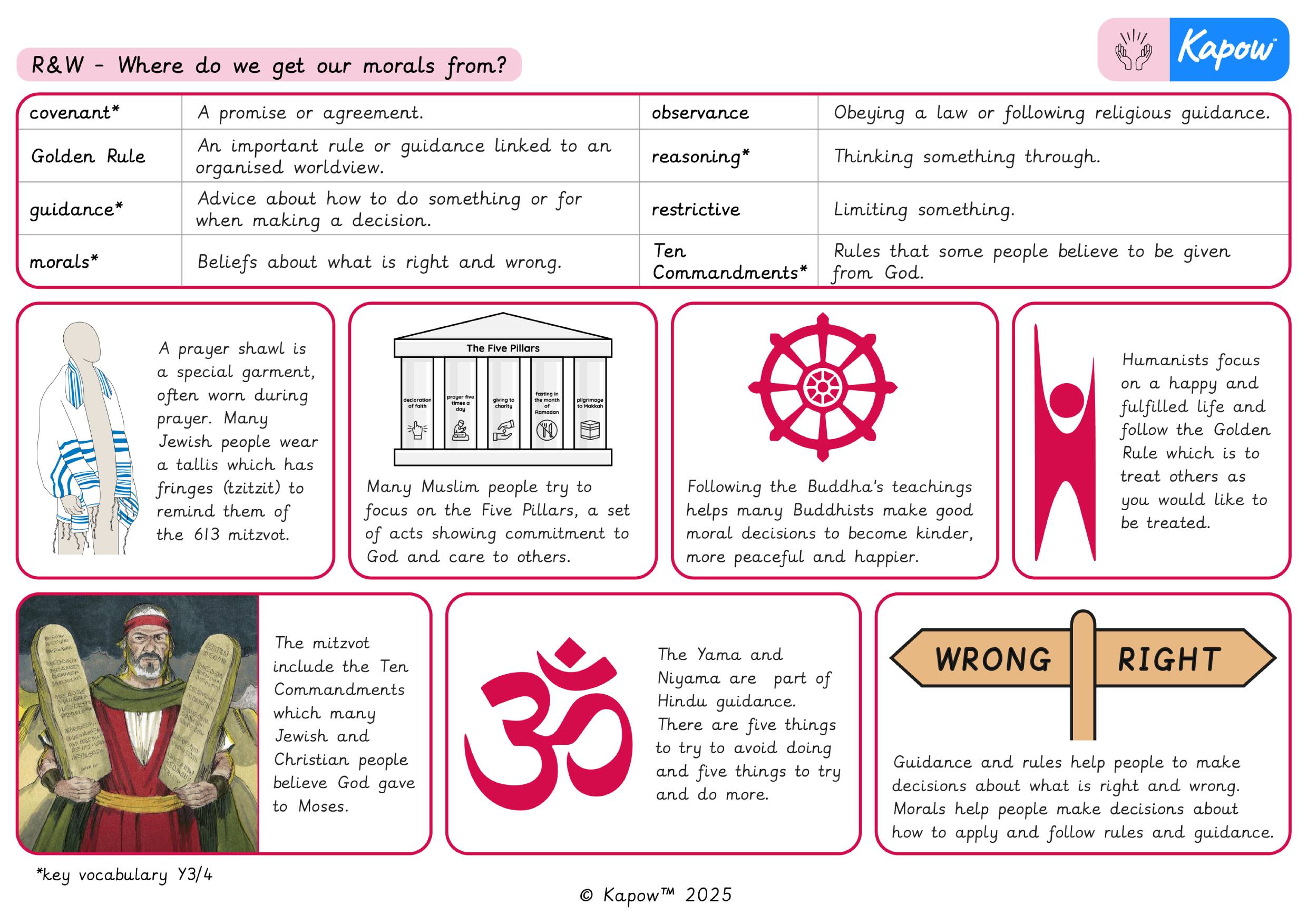 Knowledge organiser – R&W Y3/4 (B): Where do our morals come from?