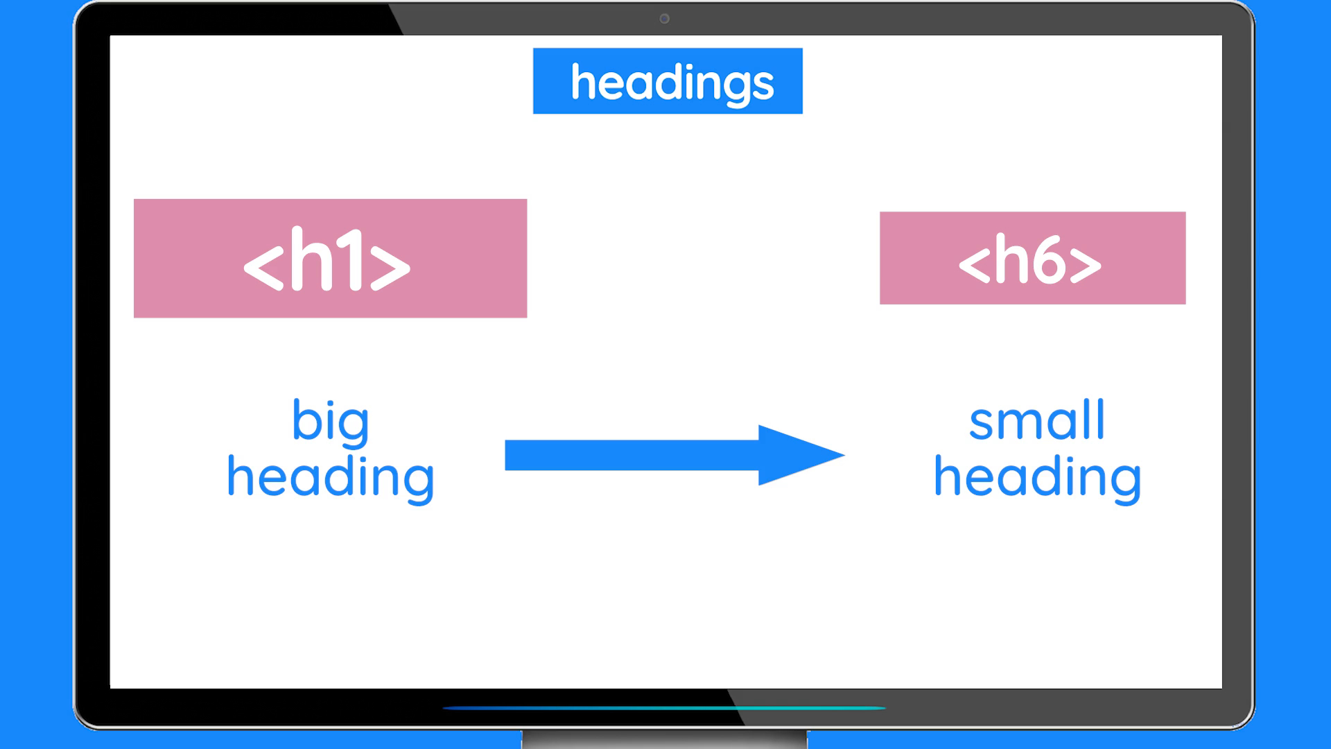 Pupil video: Understanding HTML tags