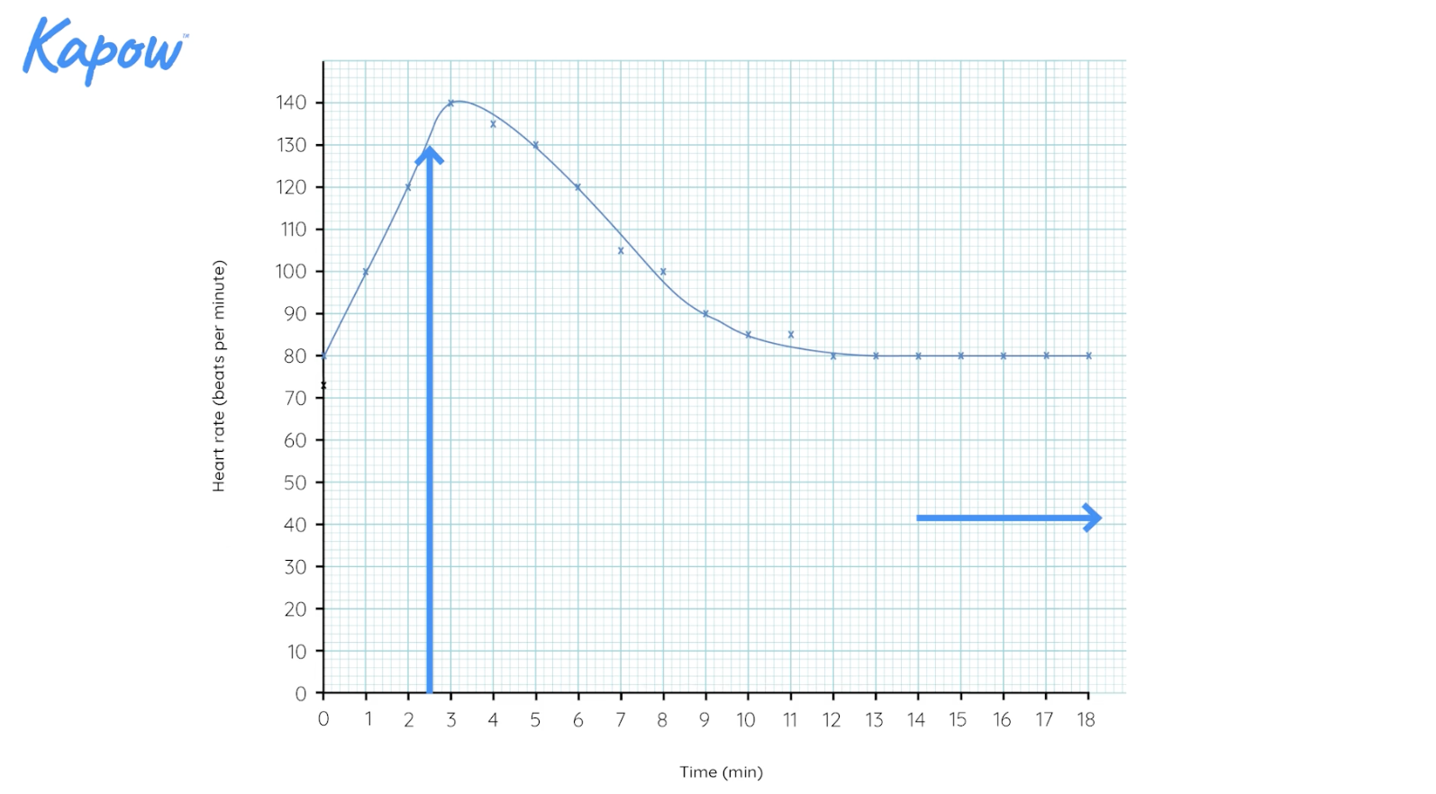 Teacher video: Drawing line graphs