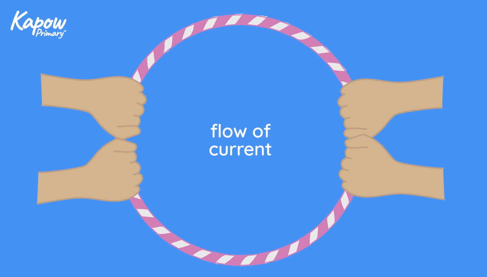 Teacher video: Circuits and resistance