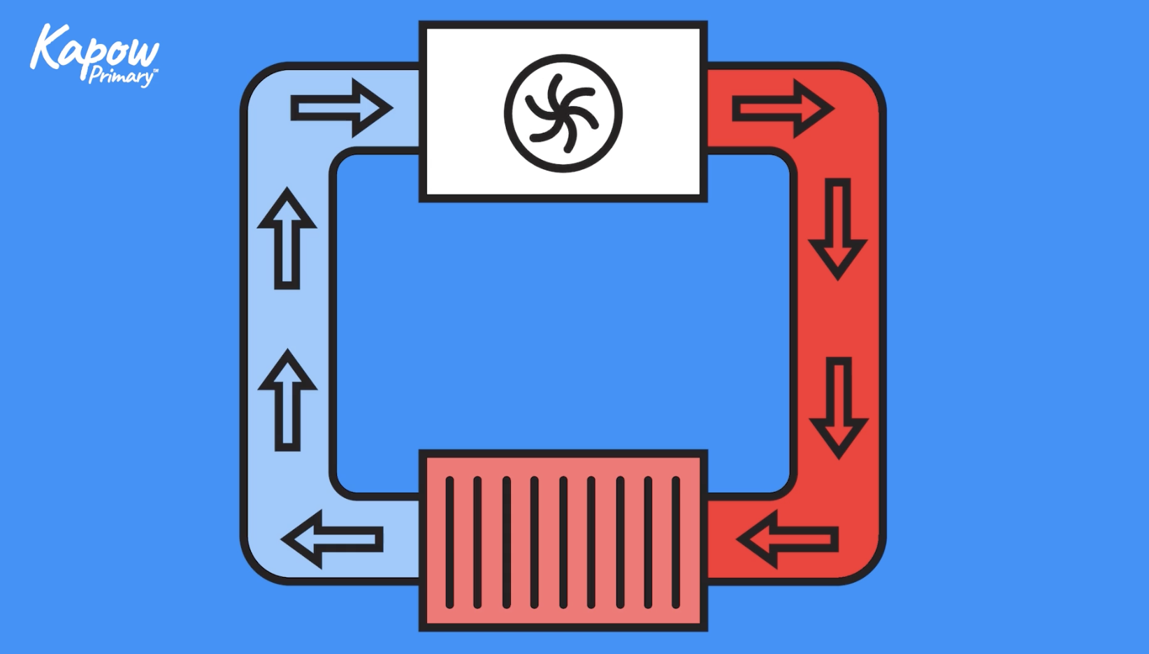 Teacher video: Progressing with electrical circuits