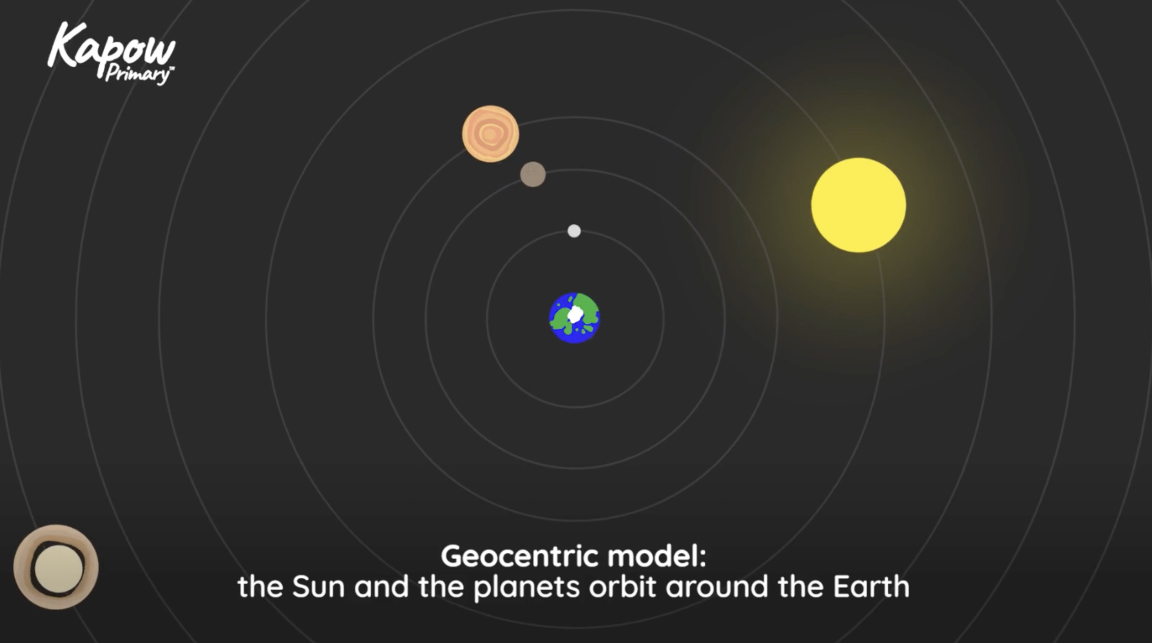 Teacher video: The Solar System