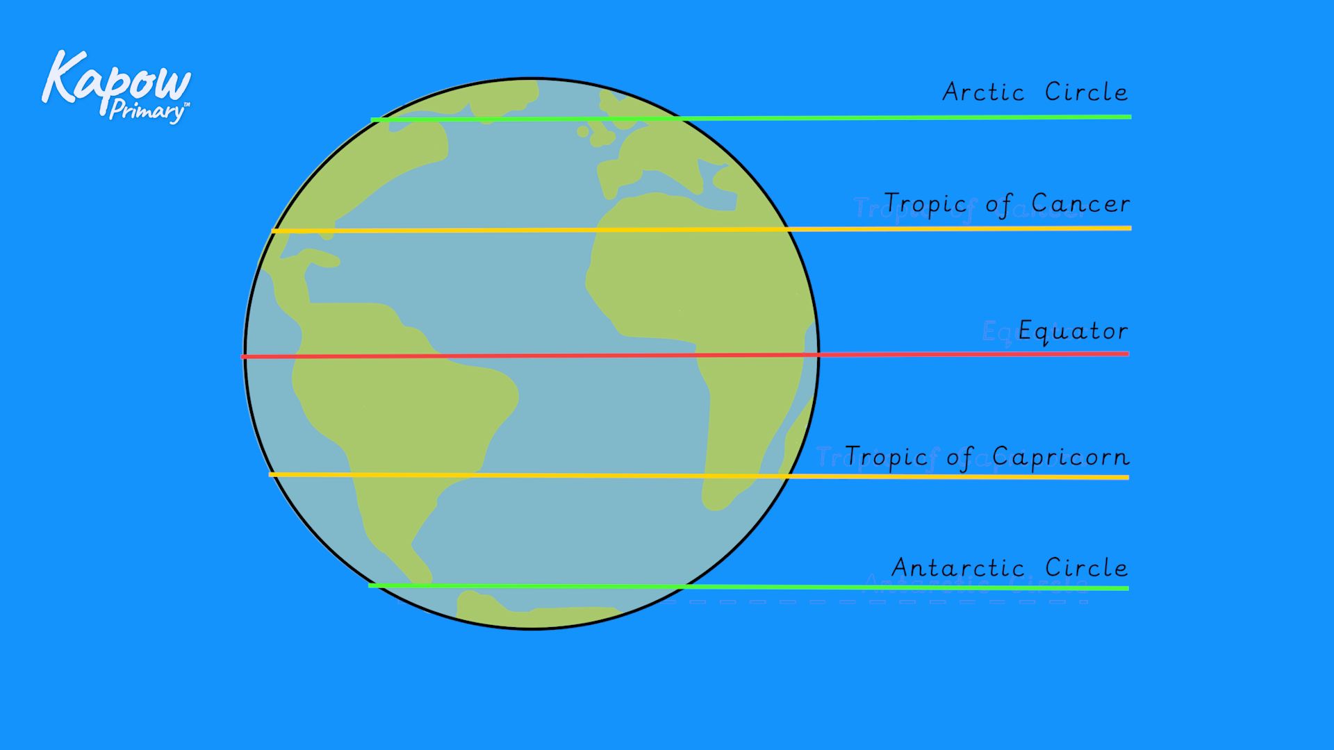 Teacher video: Latitude and longitude