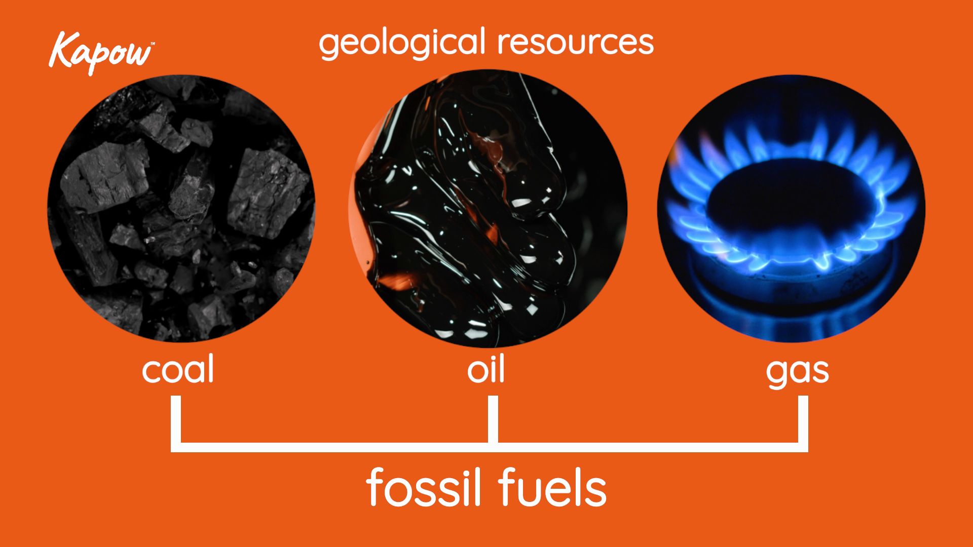 Pupil Video: Minerals