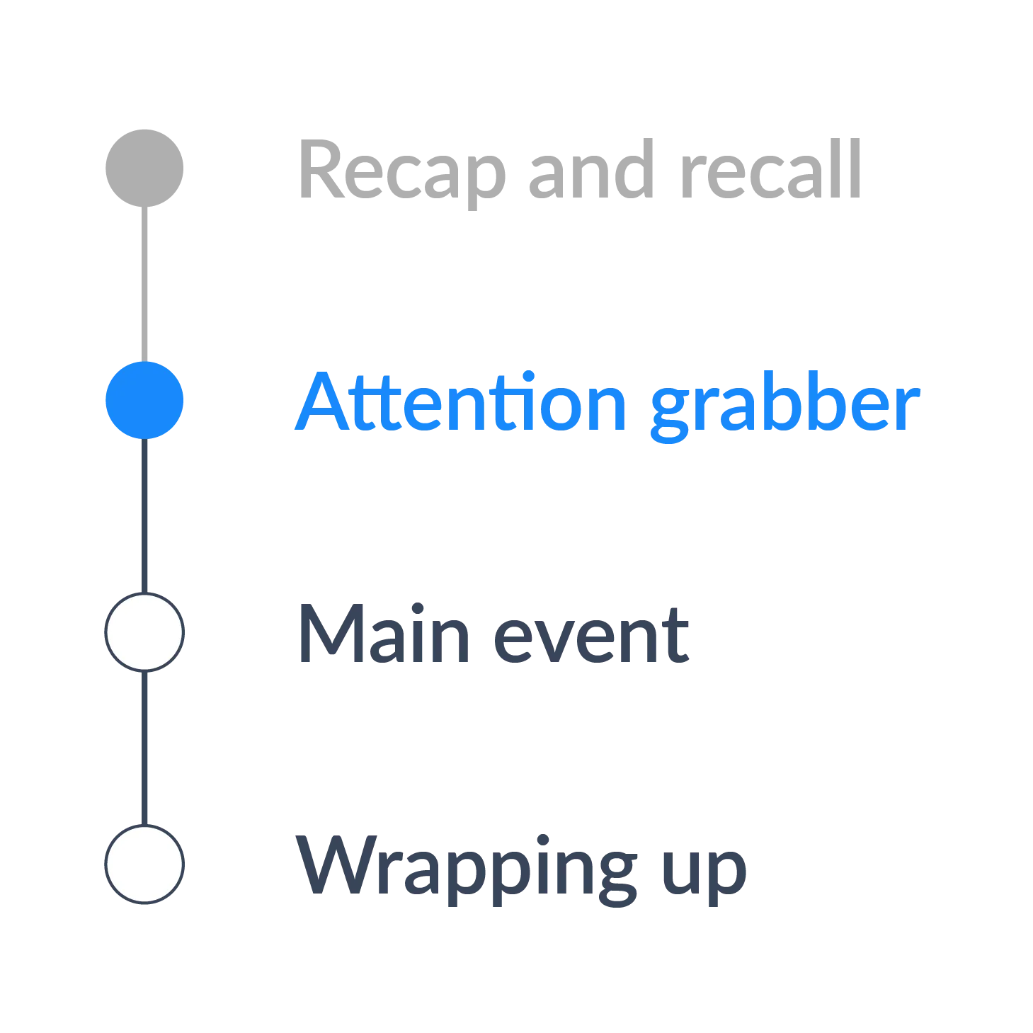 Lesson progression tracker showing Recap and recall, Attention grabber, which is highlighted, Main event, and Wrapping up.