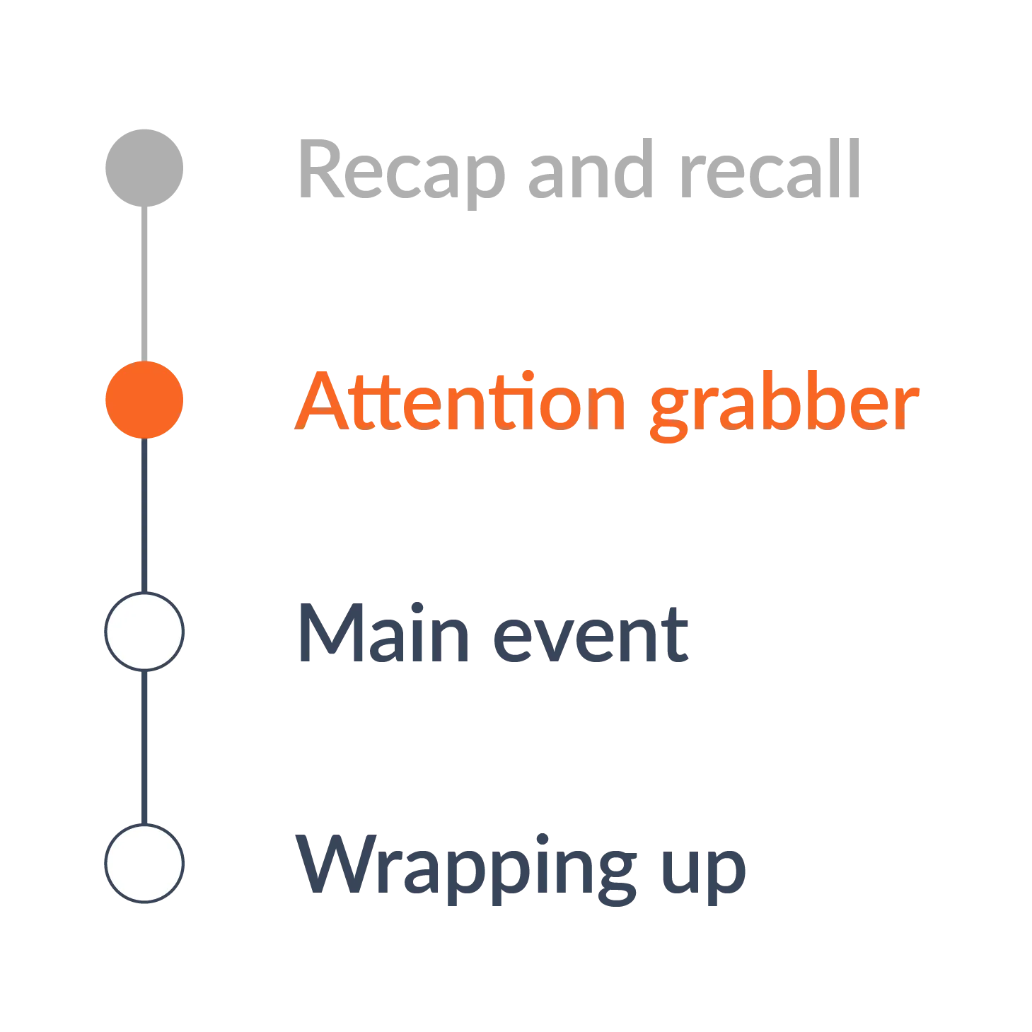 Lesson structure diagram with focus on attention grabber.