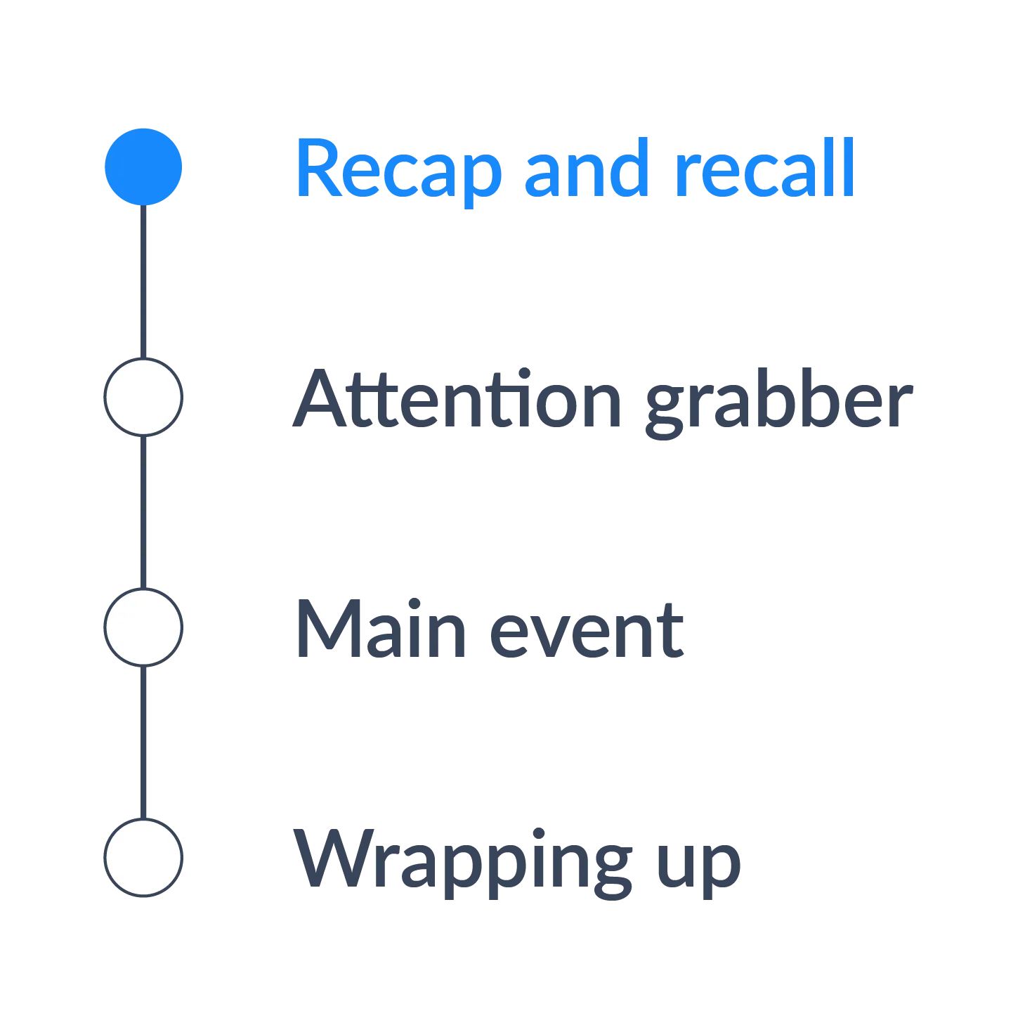 Lesson progression tracker showing Recap and recall, which is highlighted, Attention grabber, Main event and Wrapping up.