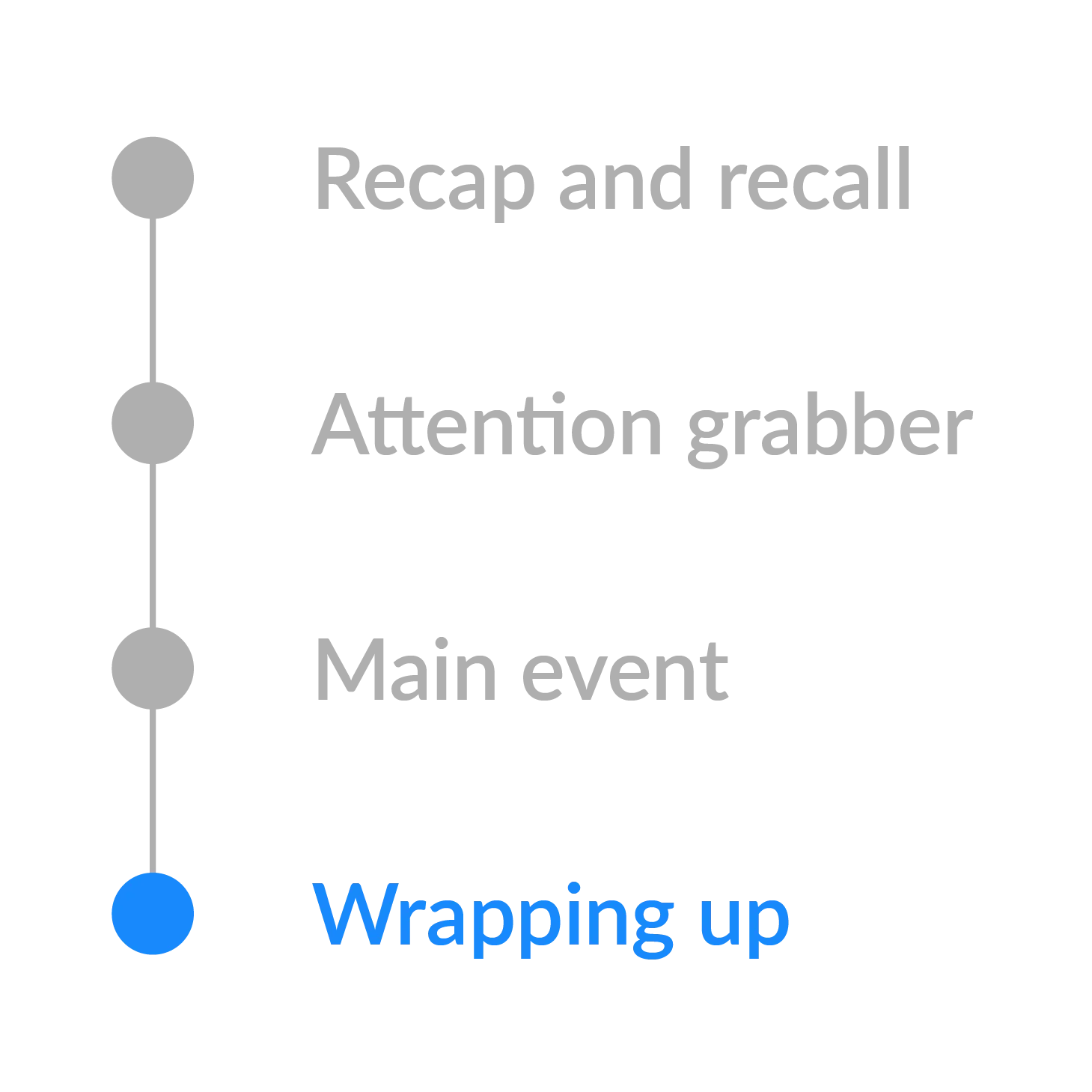 Lesson progression tracker showing Recap and recall, Attention grabber, Main event, and Wrapping up, which is highlighted.