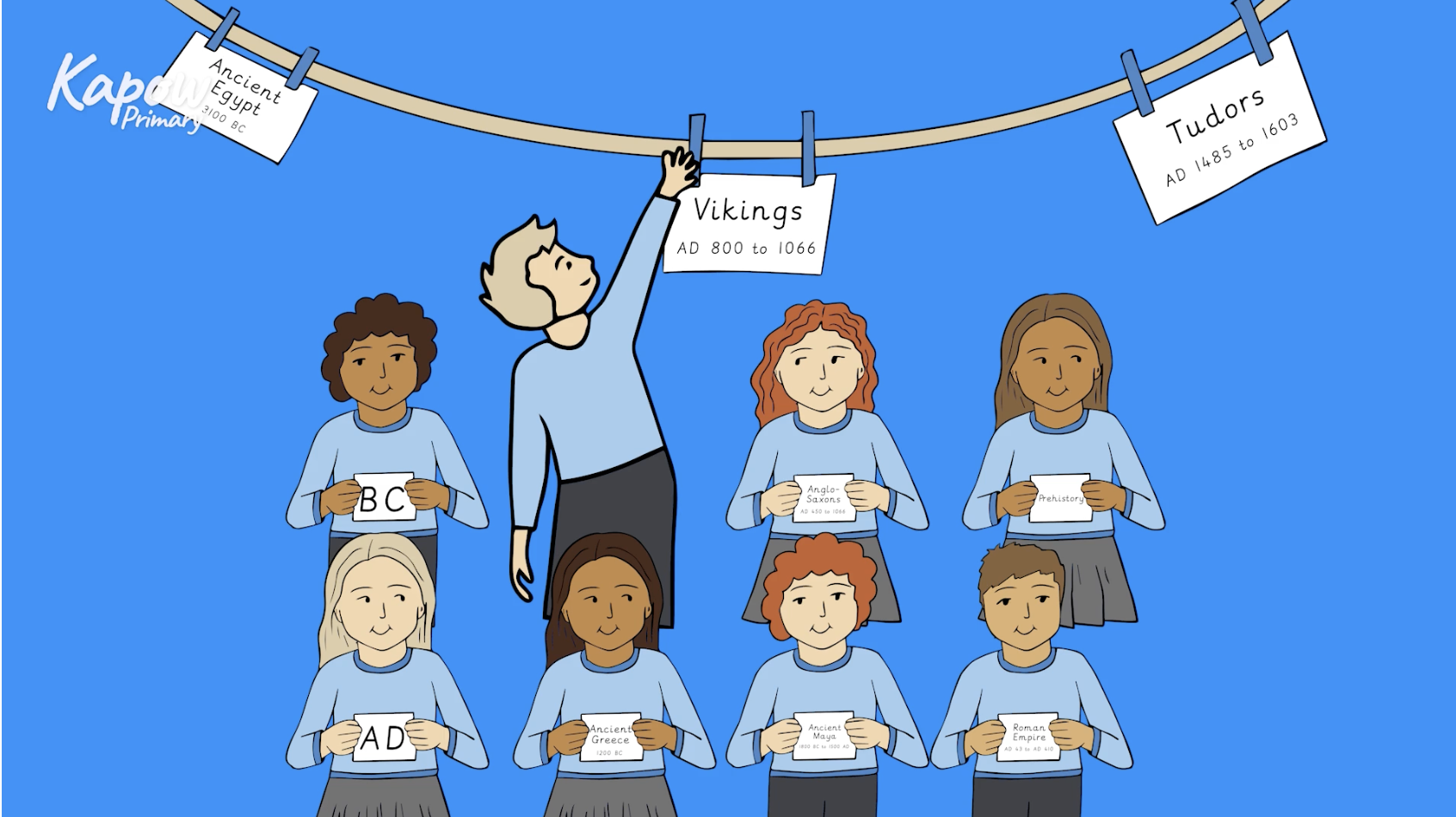 Teacher video: Teaching chronology