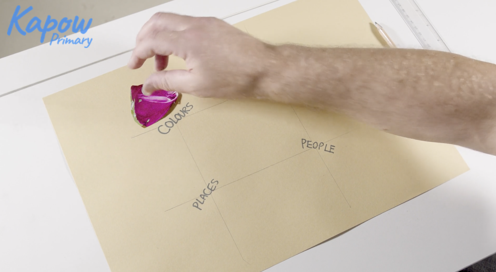 Teacher video: Mood board