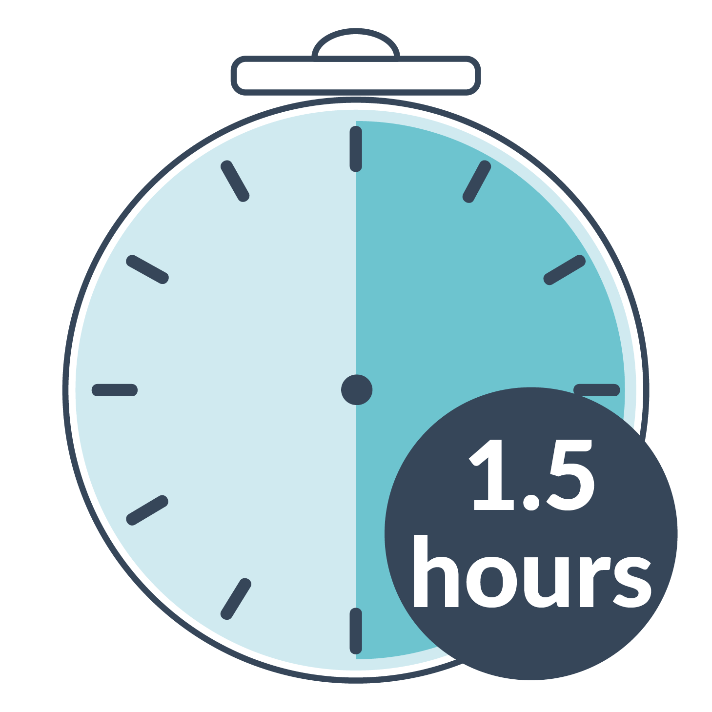 Stopwatch icon showing a highlighted time period of 1.5 hours.