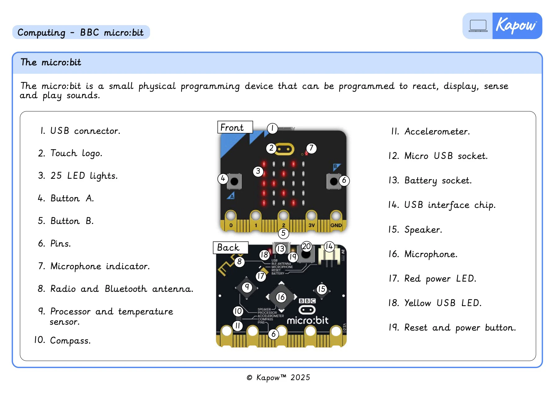 Knowledge organiser – Computing Y5: *New* Programming 2: BBC micro:bit